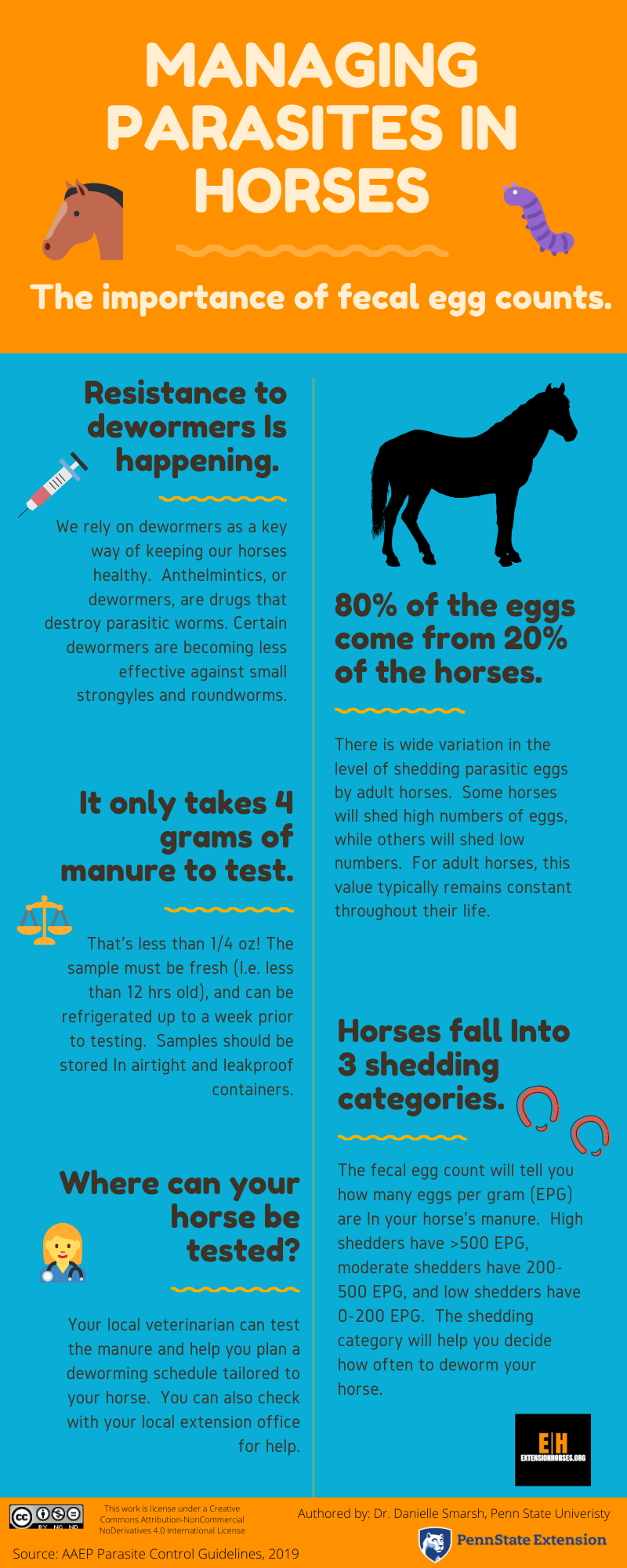 Managing Parasites in Horses