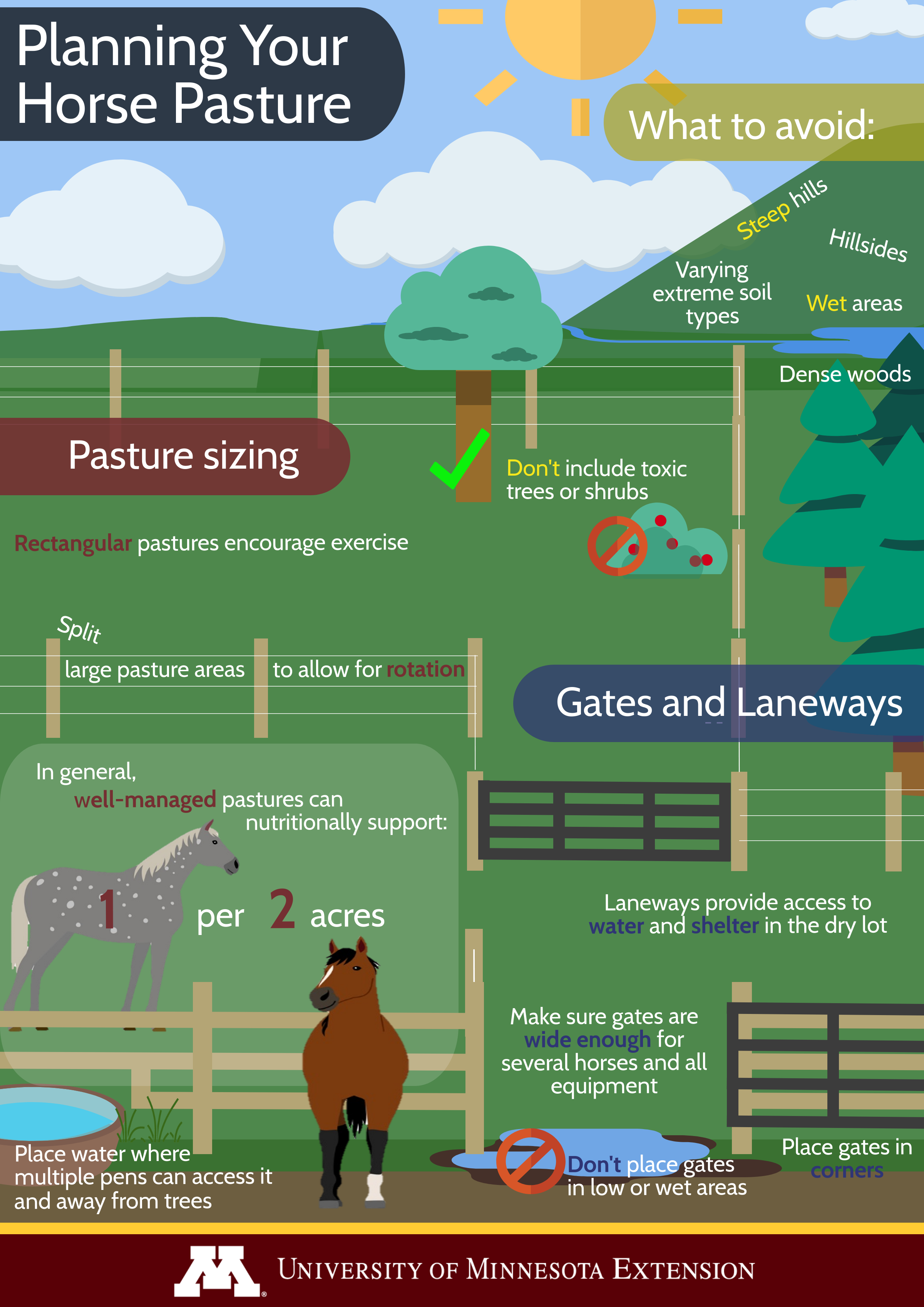 Planning Your Horse Pasture